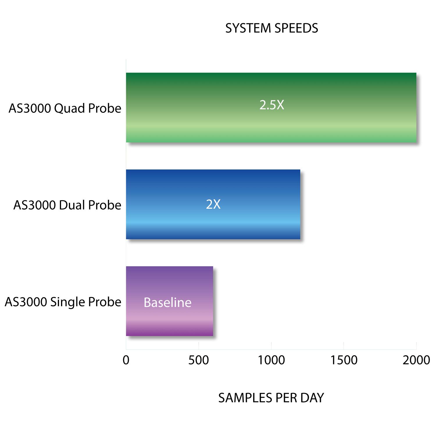 AS3000-Throughput-Graph