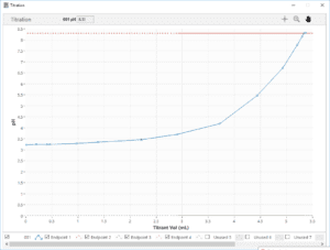 TITRATION-PLOT-at-1-INTITAL-PH-DOSE