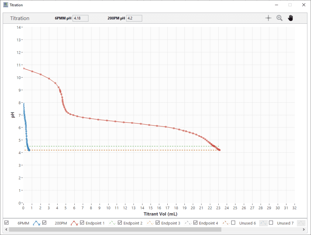 1ppm-200ppm-dual-0.05-5g-1