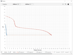 1ppm-200ppm-dual-0.05-5g-1