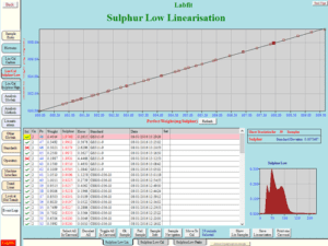 carbon sulphur analyser sulphur low linearisation